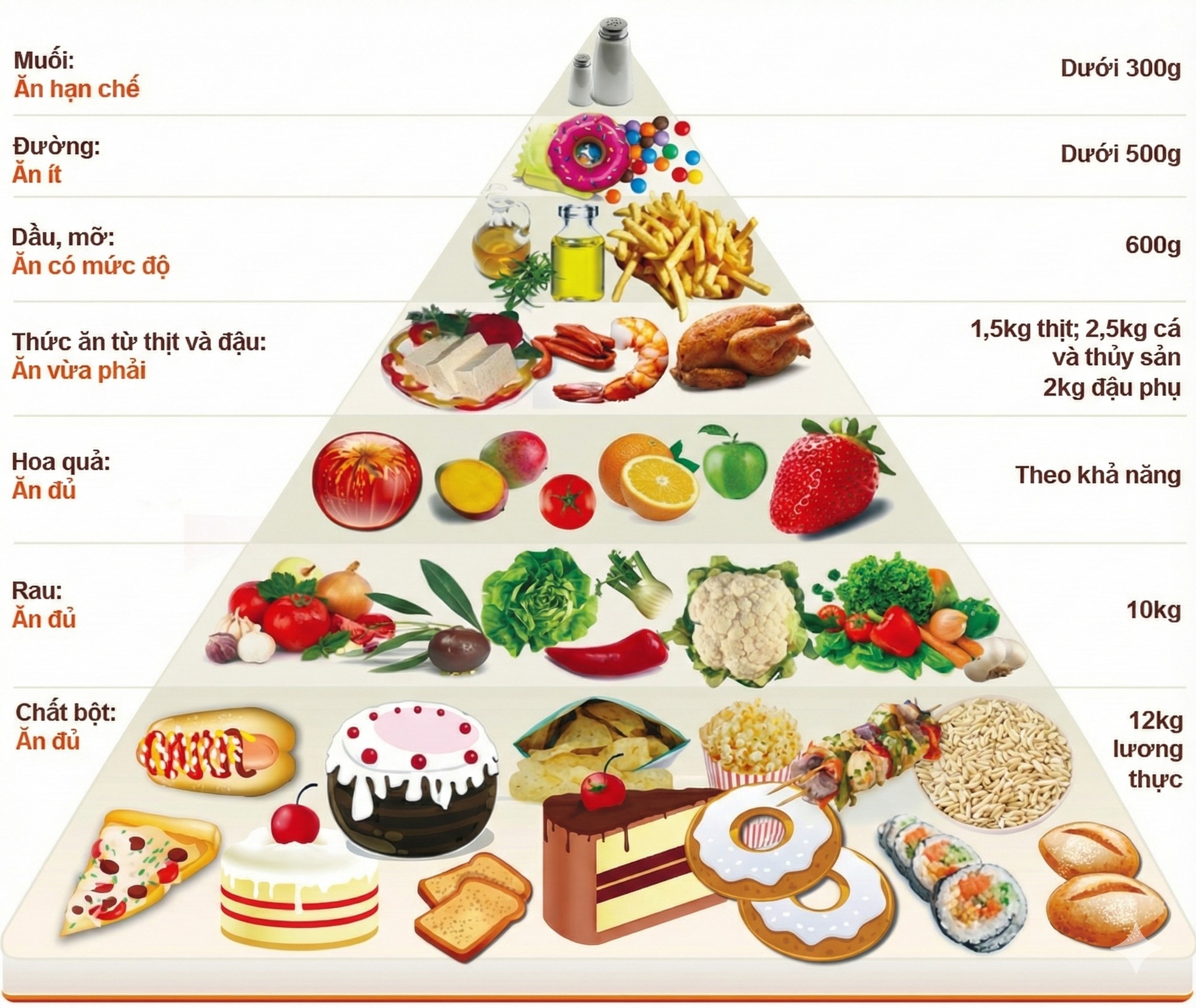 HIỂU ĐÚNG VỀ PHƯƠNG PHÁP “BỎ ĐÓI TẾ BÀO UNG THƯ"